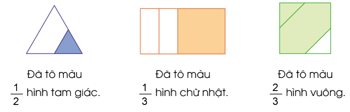Toán lớp 4 trang 4 - Bài 53: Khái niệm phân số - SGK Cánh diều 5