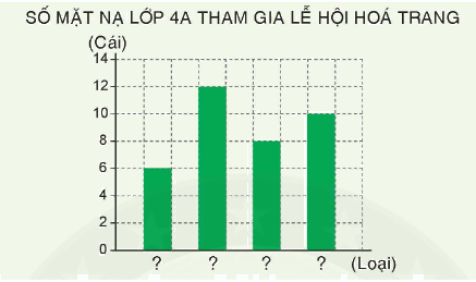 Toán lớp 4 trang 40 - Bài 116: Luyện tập chung - SGK Bình Minh 3