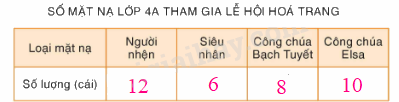 Toán lớp 4 trang 40 - Bài 116: Luyện tập chung - SGK Bình Minh 4