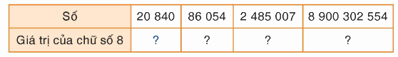 Toán lớp 4 trang 41 - Bài 30. Số tự nhiên - SGK Bình Minh 1 1