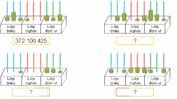 Toán lớp 4 trang 42 - Bài 12: Các số trong phạm vi lớp triệu - SGK Kết nối tri thức 11
