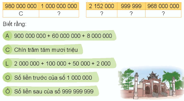 Toán lớp 4 trang 42 - Bài 12: Các số trong phạm vi lớp triệu - SGK Kết nối tri thức 9