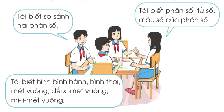 Toán lớp 4 trang 42 - Bài 71: Em ôn lại những gì đã học - SGK Cánh diều 1