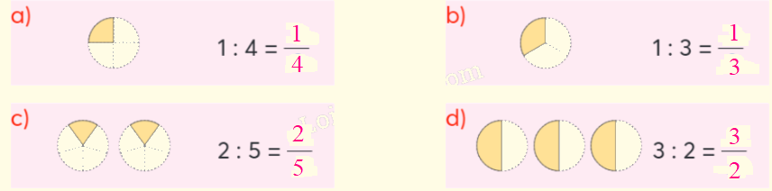 Toán lớp 4 trang 44 - Bài 61: Phân số và phép chia số tự nhiên - SGK Chân trời sáng tạo 2
