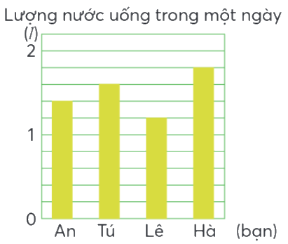 Toán lớp 4 trang 44 - Bài 61: Phân số và phép chia số tự nhiên - SGK Chân trời sáng tạo 7