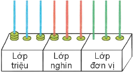 Toán lớp 4 trang 47 - Bài 14: So sánh các số có nhiều chữ số - SGK Kết nối tri thức 6 1
