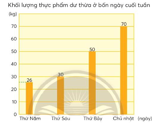 Toán lớp 4 trang 52 - Bài 22: Em làm được những gì - SGK Chân trời sáng tạo 4