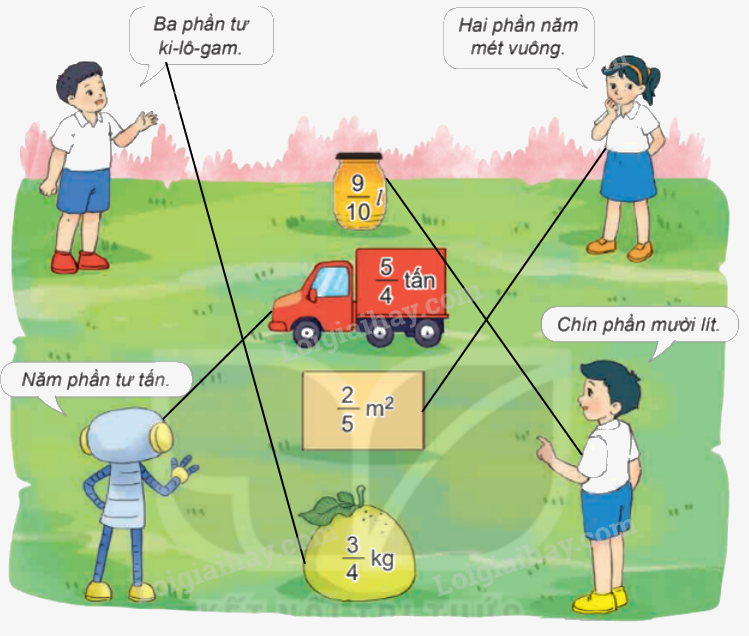Toán lớp 4 trang 53 - Bài 54: Phân số và phép chia số tự nhiên - SGK Kết nối tri thức 13