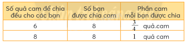 Toán lớp 4 trang 56 - Bài 67: Em làm được những gì - SGK Chân trời sáng tạo 4