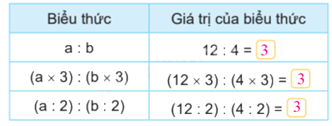 Toán lớp 4 trang 57 - Bài 55 : Tính chất cơ bản của phân số - SGK Kết nối tri thức 10
