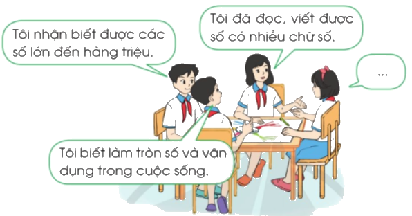 Toán lớp 4 trang 59 - Bài 24: Em ôn lại những gì đã học - SGK Cánh diều 1