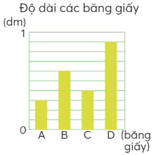 Toán lớp 4 trang 59 - Bài 70: Em làm được những gì - SGK Chân trời sáng tạo 1