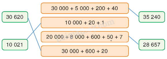 Toán lớp 4 trang 6 - Bài 1: Ôn tập về các số trong phạm vi 100 000 - SGK Bình Minh 4