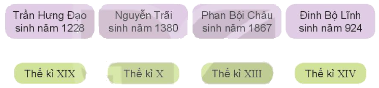 Toán lớp 4 trang 67 - Bài 19: Giây, thế kỉ - SGK Kết nối tri thức 2