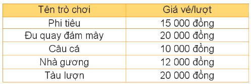 Toán lớp 4 trang 69 - Bài 20: Thực hành và trải nghiệm sử dụng một số đơn vị đo đại lượng - SGK Kết nối tri thức 7