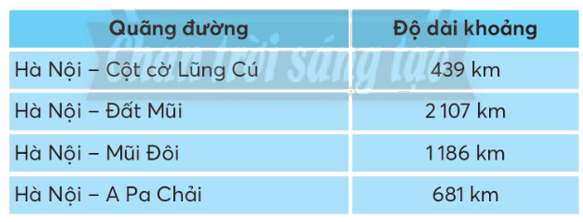 Toán lớp 4 trang 7 - Bài 1: Ôn tập các số đến 100 000 - SGK Chân trời sáng tạo 10