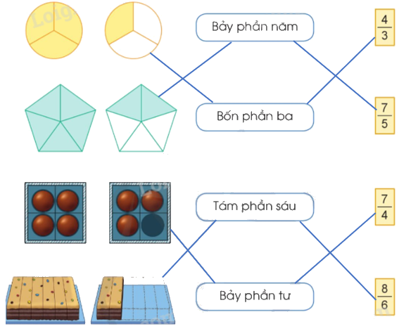 Toán lớp 4 trang 7 - Bài 54: Khái niệm phân số (tiếp theo) - SGK Cánh diều 0 2