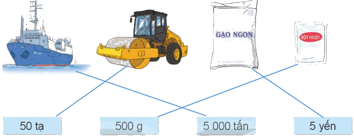 Toán lớp 4 trang 73 - Bài 21: Luyện tập chung - SGK Kết nối tri thức 5