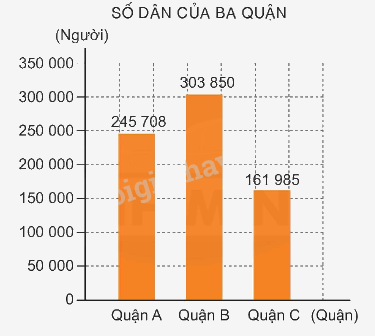Toán lớp 4 trang 82 - Bài 155: Ôn tập về các phép tính với số tự nhiên - SGK Bình Minh 5
