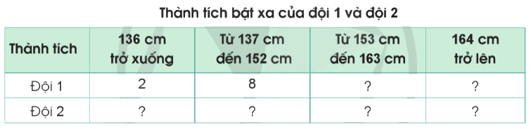 Toán lớp 4 trang 85 - Bài 90: Em ôn lại những gì đã học - SGK Cánh diều 6