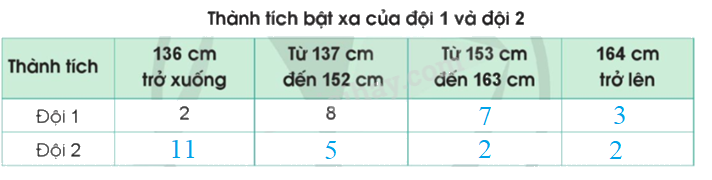 Toán lớp 4 trang 85 - Bài 90: Em ôn lại những gì đã học - SGK Cánh diều 7