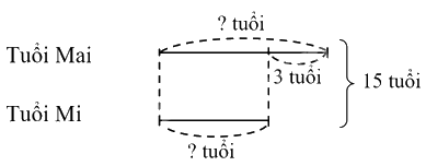 Toán lớp 4 trang 87 - Bài 25: Tìm hai số khi biết tổng và hiệu của hai số đó - SGK Kết nối tri thức 2