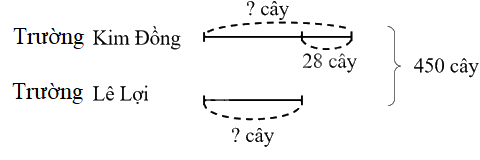 Toán lớp 4 trang 88 - Bài 26: Luyện tập chung - SGK Kết nối tri thức 11 2