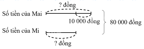 Toán lớp 4 trang 88 - Bài 26: Luyện tập chung - SGK Kết nối tri thức 6