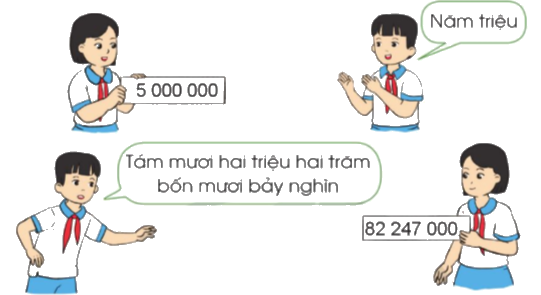 Toán lớp 4 trang 89 - Bài 92: Ôn tập về số tự nhiên và các phép tính với số tự nhiên - SGK Cánh diều 1