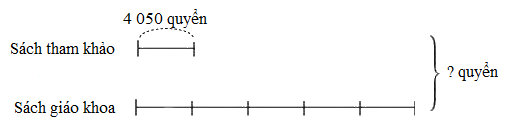 Toán lớp 4 trang 9 - Bài 2: Ôn tập các phép tính trong phạm vi 100 000 - SGK Kết nối tri thức 14