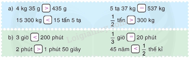 Toán lớp 4 trang 92 - Bài 165: Ôn tập về đo lường - SGK Bình Minh 4
