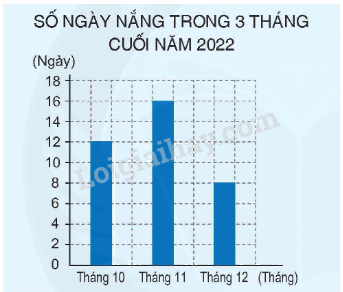 Toán lớp 4 trang 97 - Bài 169: Ôn tập về yếu tố thống kê và xác suất - SGK Bình Minh 1