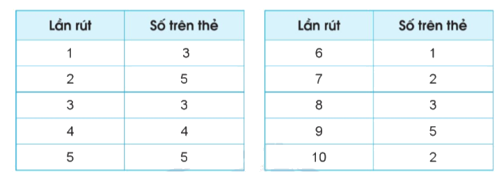 Toán lớp 4 trang 99 - Bài 96: Ôn tập chung - SGK Cánh diều 8