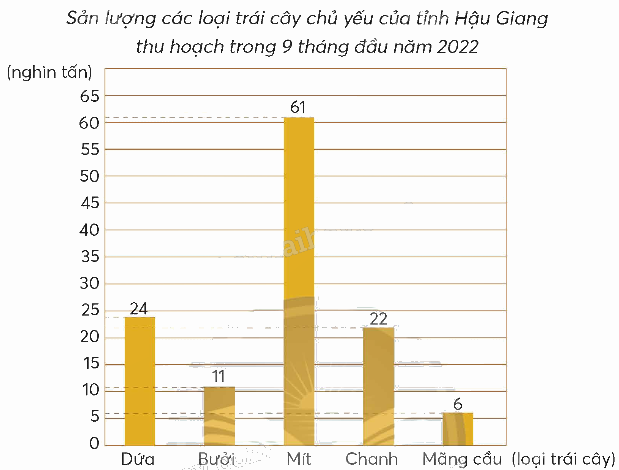 Toán lớp 5 Bài 1. Ôn tập số tự nhiên và các phép tính - SGK chân trời sáng tạo 11 1