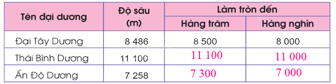 Toán lớp 5 Bài 1. Ôn tập về số tự nhiên - SGK cánh diều 9