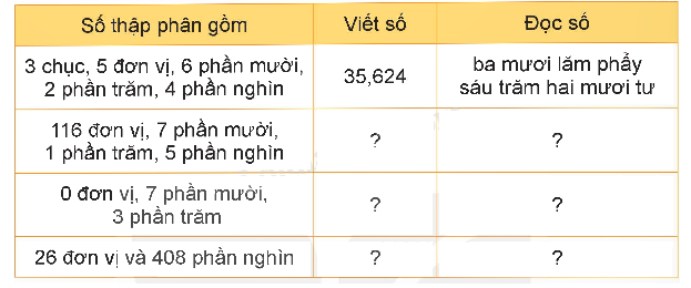 Toán lớp 5 Bài 10. Khái niệm số thập phân - SGK kết nối tri thức 7
