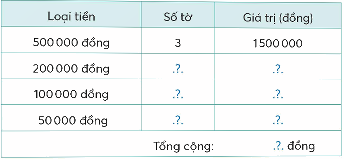 Toán lớp 5 Bài 101. Ôn tập một số yếu tố thống kê - SGK chân trời sáng tạo 9