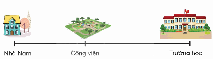 Toán lớp 5 Bài 11. Tìm hai số khi biết hiệu và tỉ số cùa hai số đó - SGK chân trời sáng tạo 5