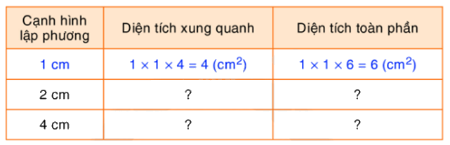 Toán lớp 5 Bài 121. Luyện tập - SGK Bình Minh 1 1