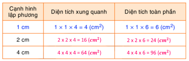 Toán lớp 5 Bài 121. Luyện tập - SGK Bình Minh 1 2