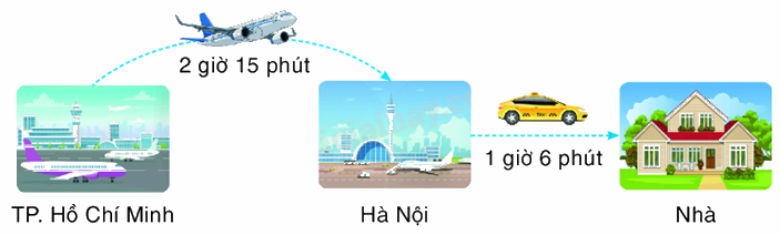 Toán lớp 5 Bài 128. Phép cộng số đo thời gian - SGK Bình Minh 3