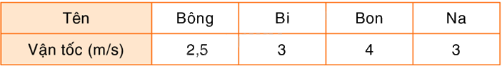 Toán lớp 5 Bài 141. Luyện tập - SGK Bình Minh 0 1