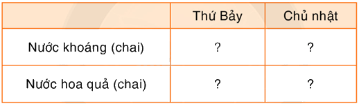 Toán lớp 5 Bài 168. Biểu diễn số liệu thống kê (tiếp theo) - SGK Bình Minh 0 2