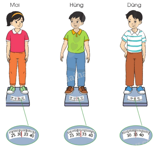 Toán lớp 5 Bài 19. Làm tròn số thập phân - SGK cánh diều 4