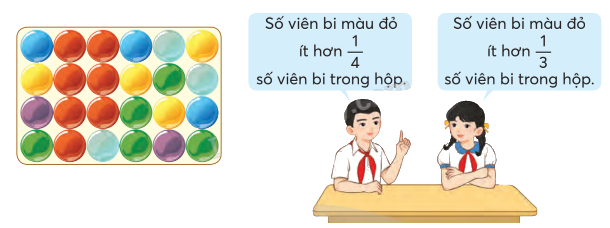 Toán lớp 5 Bài 2.Ôn tập phân số - SGK chân trời sáng tạo 5 1