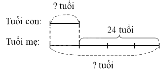 Toán lớp 5 Bài 21. Luyện tập - SGK Bình Minh 3