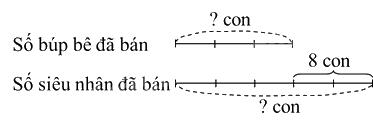 Toán lớp 5 Bài 23. Ôn tập chủ đề 1 - SGK Bình Minh 3 1