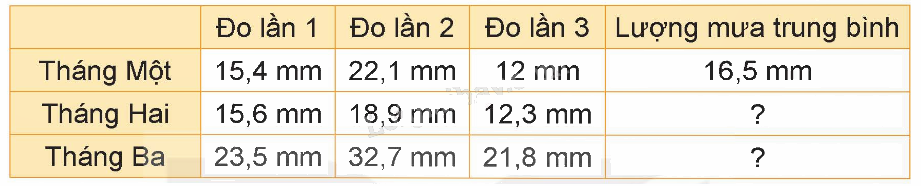 Toán lớp 5 Bài 24. Luyện tập chung - SGK kết nối tri thức 11