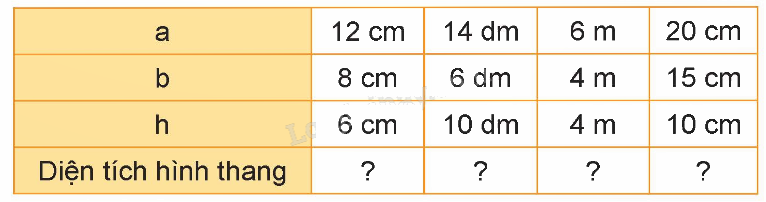 Toán lớp 5 Bài 26. Hình thang. Diện tích hình thang - SGK kết nối tri thức 14