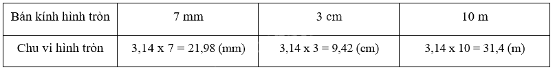 Toán lớp 5 Bài 27. Đường tròn. Chu vi và diện tích hình tròn - SGK kết nối tri thức 7